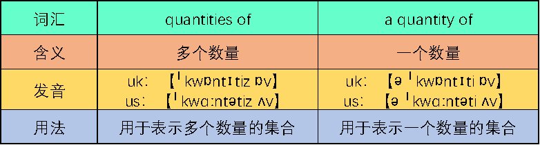 quantities of和a quantity of的区别