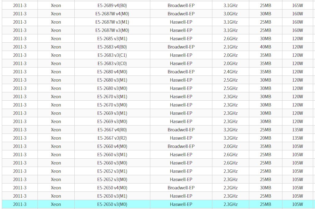 华南主板X99能用什么品牌系列的CPU？