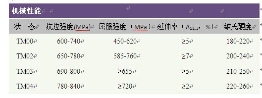 C7025是什么铜啊？？