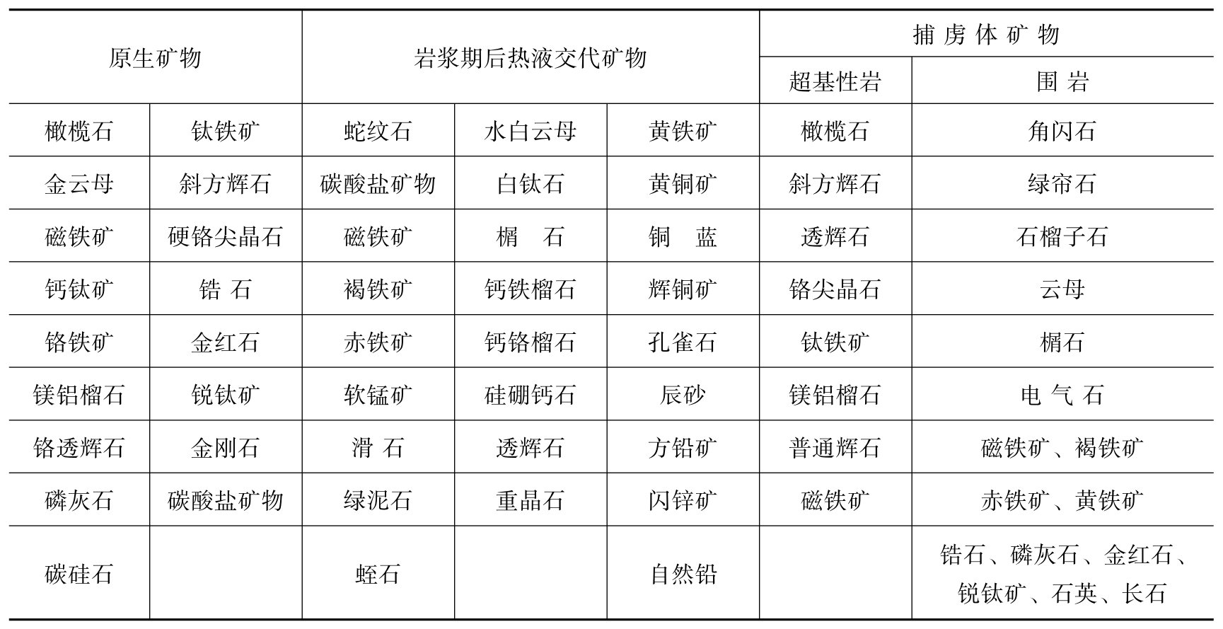 金伯利岩的分类及一般特征有哪些？