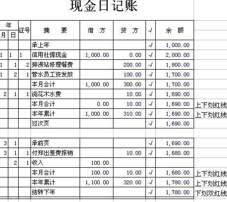 恳求会计手工登账所需账本的样式与如何登账方法！！