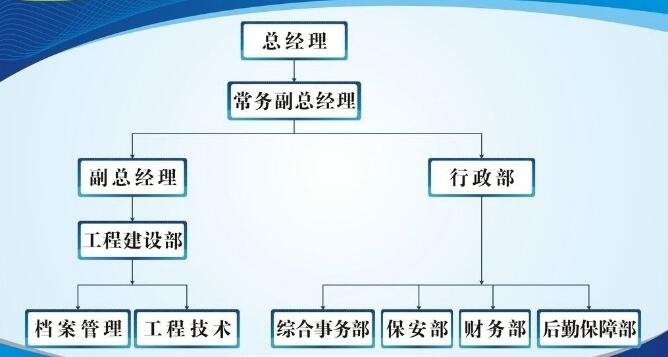 请问常务副总经理和副总经理的区别~谁大啊？