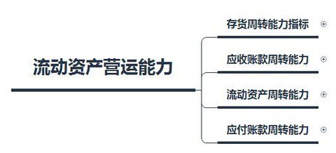 净流动资产是什么？怎么算