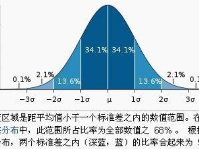中位数的计算公式是什么