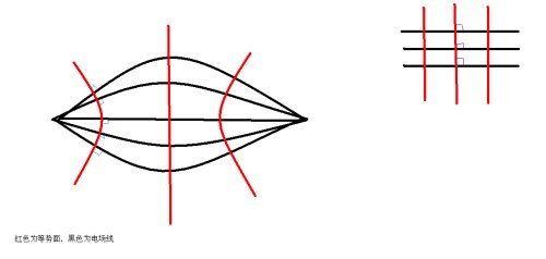 电势能的大小判断