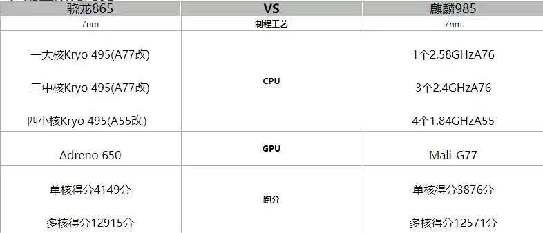 麒麟985跟骁龙865哪个处理器更好