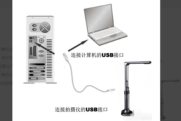 高拍仪使用方法 高拍仪怎么使用