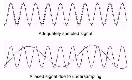 歌曲中的采样率和比特率是什么意思？