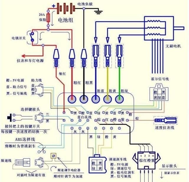 48V无刷电动车控制器接线方法