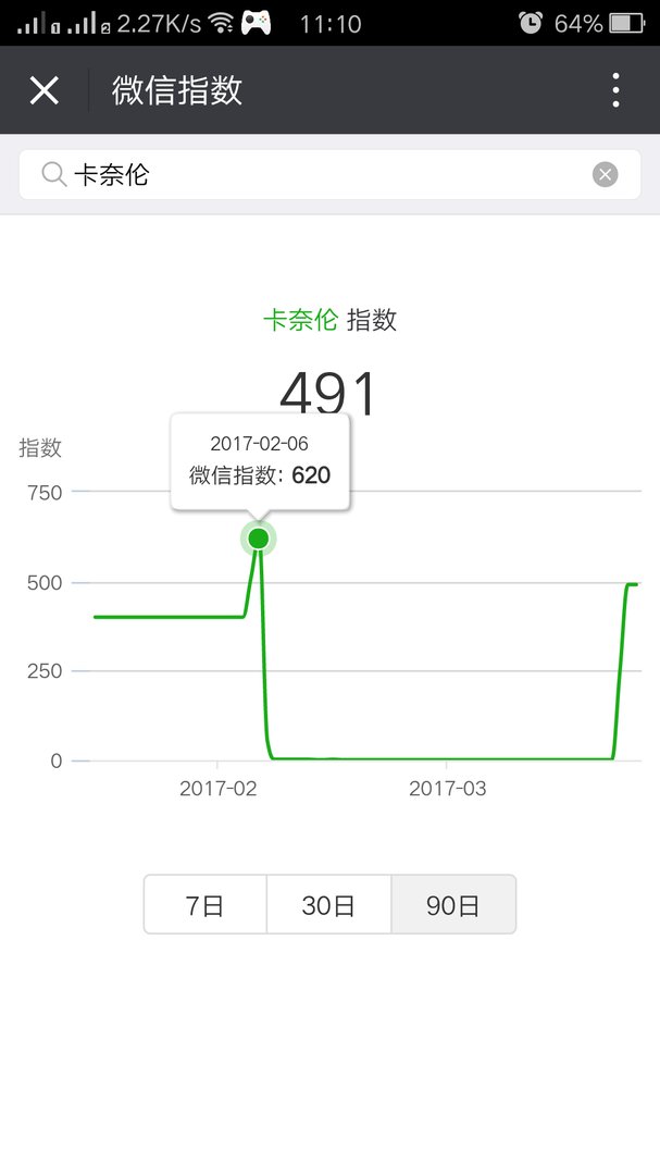 微信指数怎么看?怎么查询?