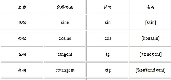 三角函数符号读法