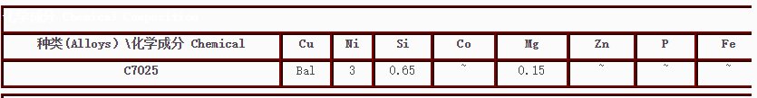 C7025是什么铜啊？？