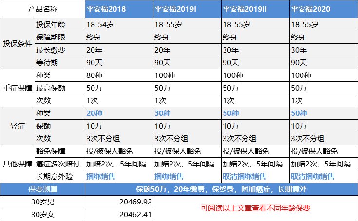 平安平安福终身寿险怎么样
