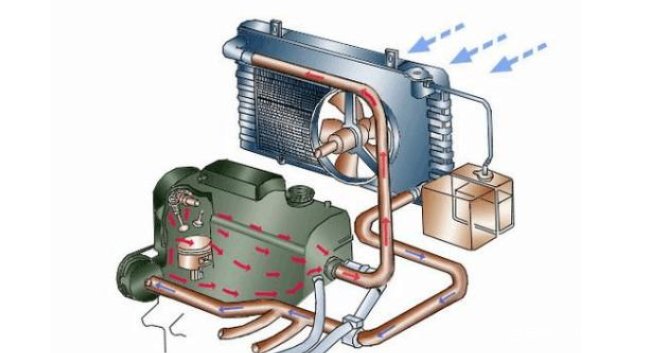 发动机冷却液的成分是什么？它具有腐蚀性吗?