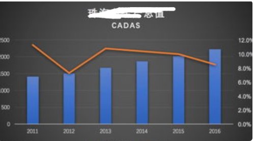 年均增长率的简化公式是什么？