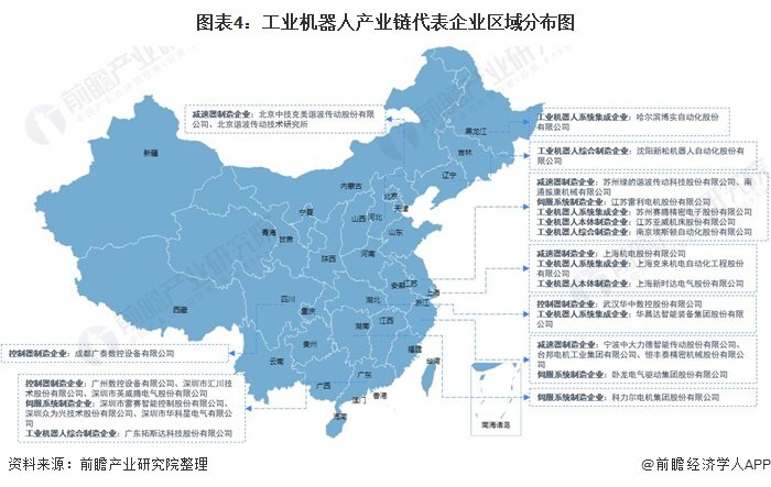 工业机器人的发展前景