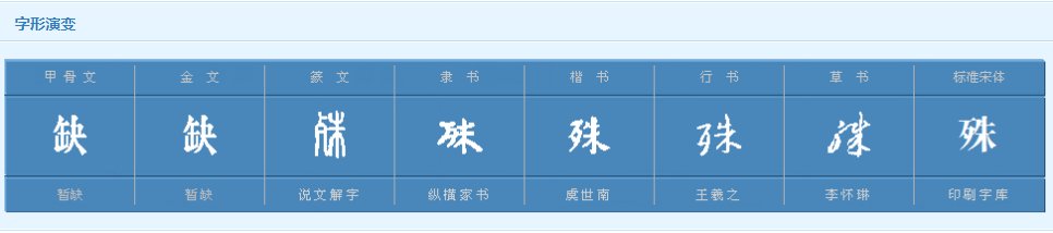 “殊不知”的“殊”是什么意思？