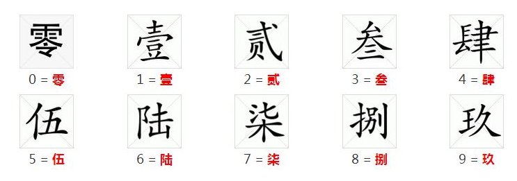 一万五千元在财务怎么写