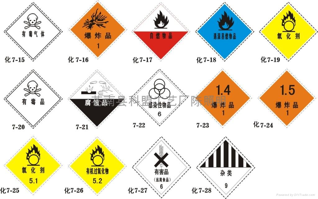 腐蚀品的化学分类