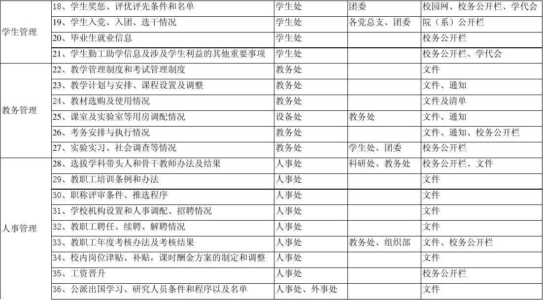 校务公开的主要内容有哪些？