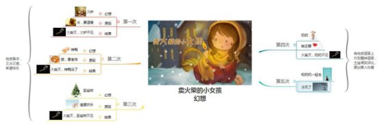 求卖火柴的小女孩的思维导图