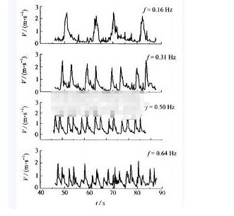 均方和方差到底什么区别？为什么均方除以自由度方差除以个数