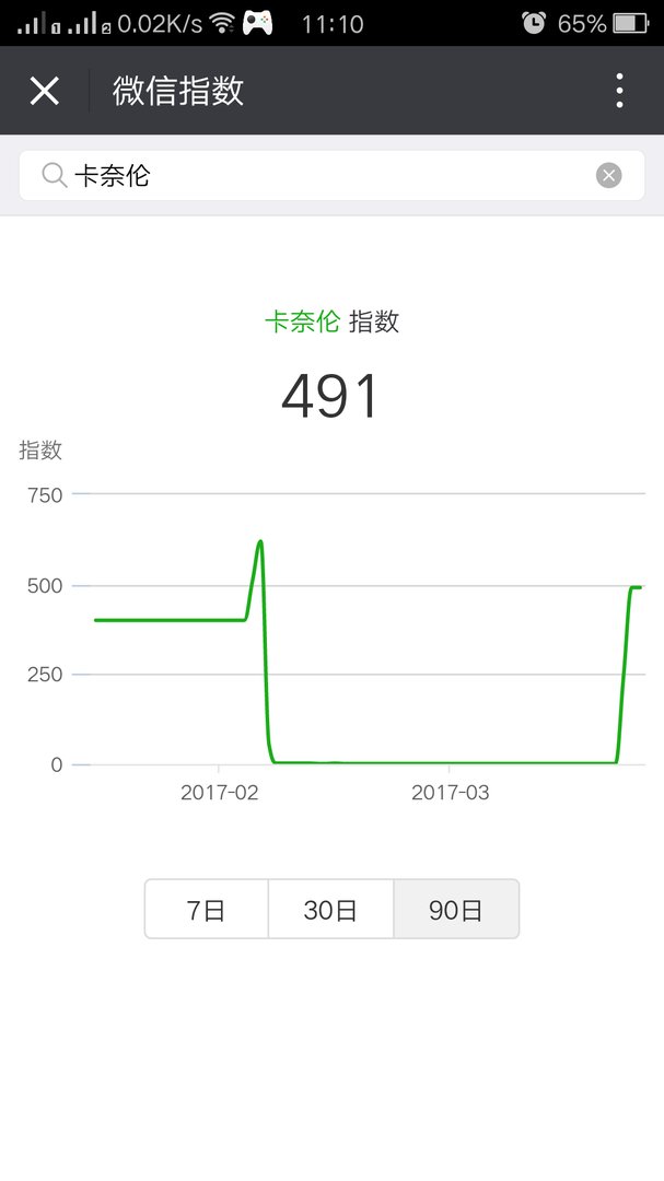 微信指数怎么看?怎么查询?