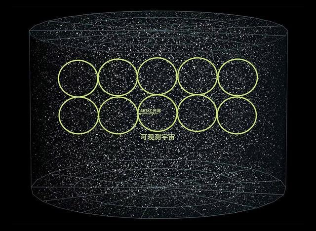 宇宙有多大，宇宙外面是什么？