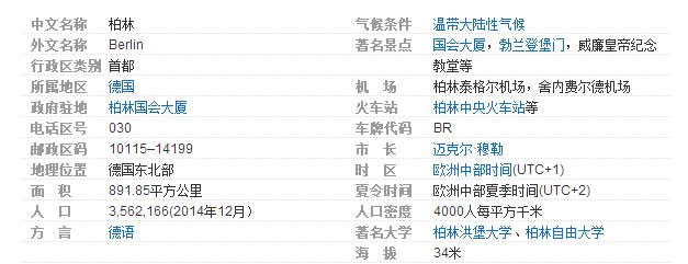 德国首都是慕尼黑还是柏林