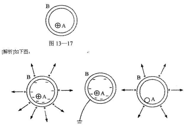 静电屏蔽的原理是什么啊