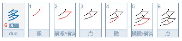 天下不多管仲之贤而多鲍叔能知人也  多怎么解释