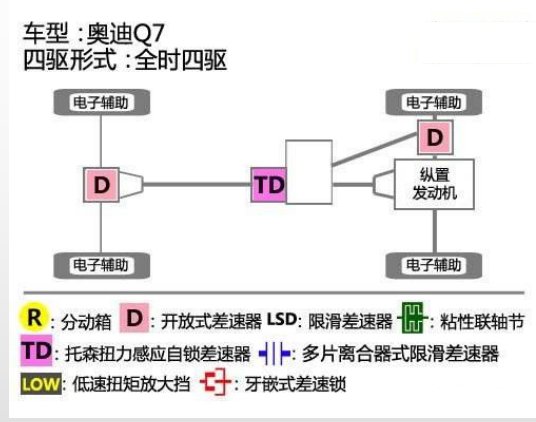 汽车的全时四驱和适时四驱有何区别，哪个更好一些？