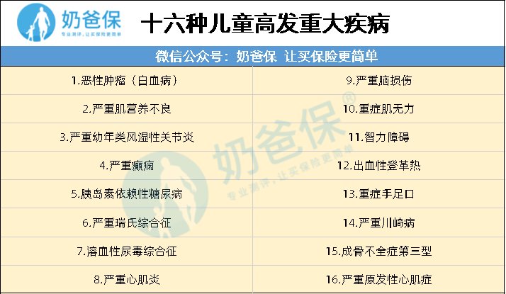 适合小孩的保险排行榜 哪款保险最受欢迎