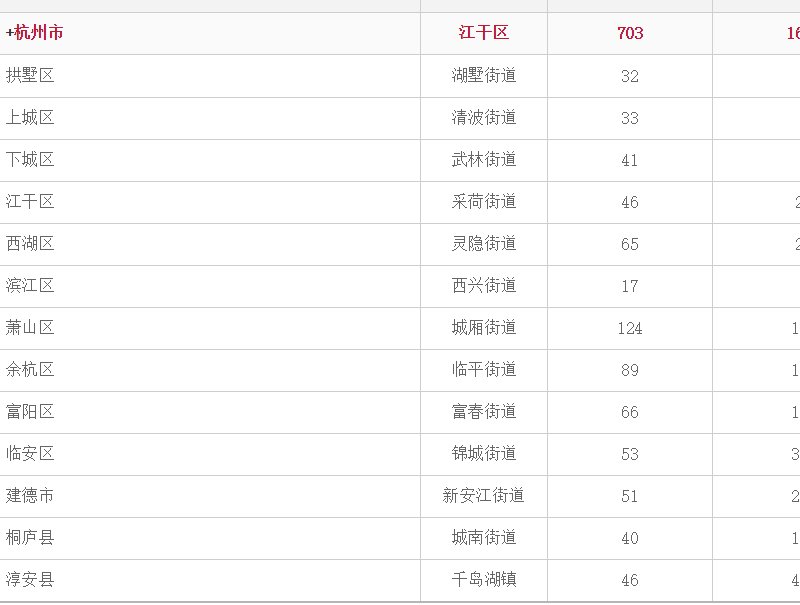 身份证以330开头的是哪里的？