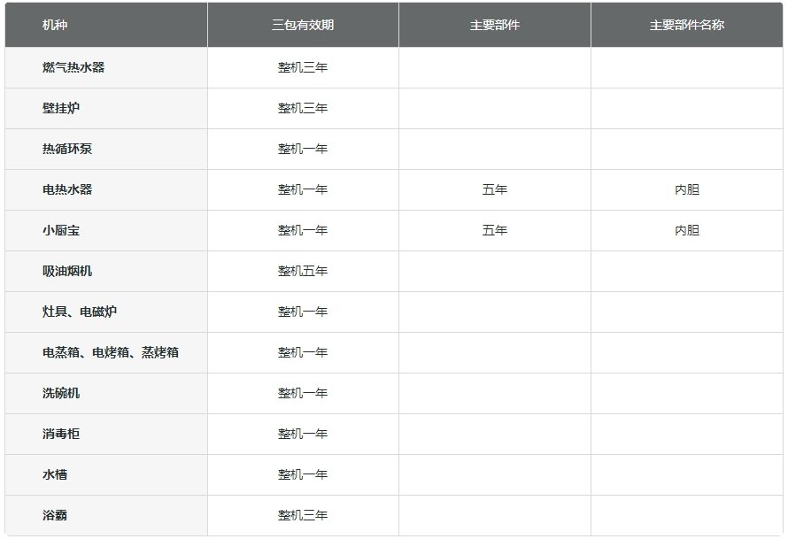 樱花热水器售后服务电话是多少？
