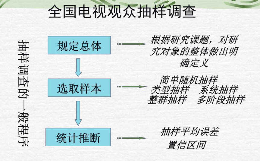 抽样调查的数量怎么确定