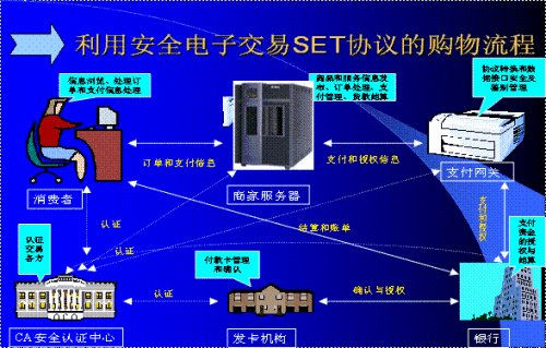 电子商务安全定义概念是什么