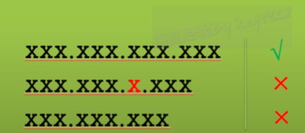 一个合法的IP地址的要求是什么？