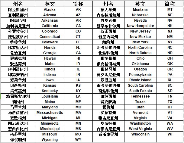 美国的英文缩写