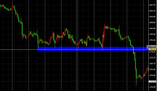 炒外汇真这么容易赚钱吗？