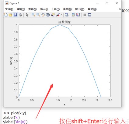 matlab怎样绘制自定义函数的图像