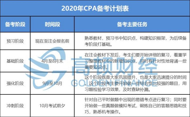 怎么安排注册会计师的学习计划？