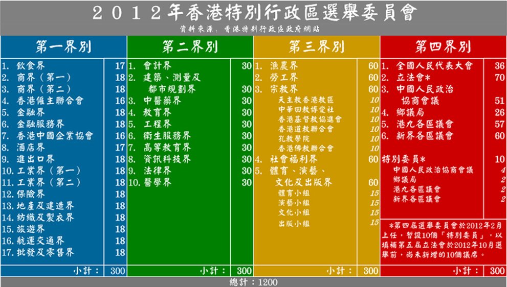 香港选举制度的介绍