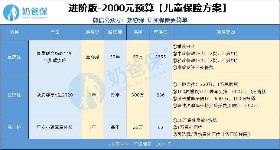 适合小孩的保险排行榜 哪款保险最受欢迎