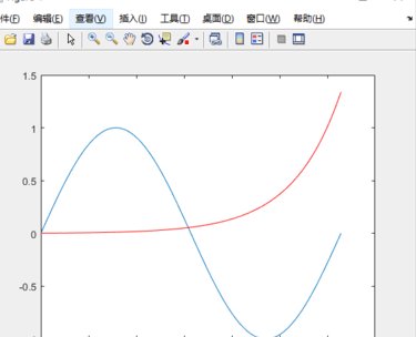 matlab怎样绘制自定义函数的图像