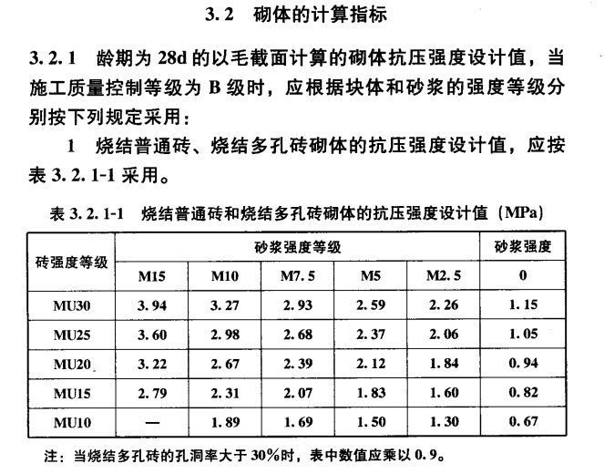 m7.5混合砂浆什么意思