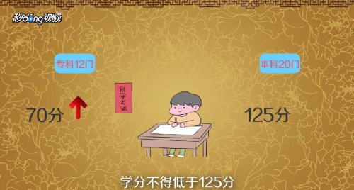 自考好还是成人高考好