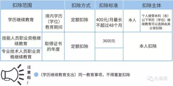 个人所得税税收优惠政策有哪些