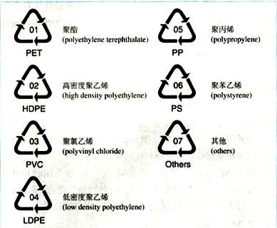 3C认证标志及其它标志