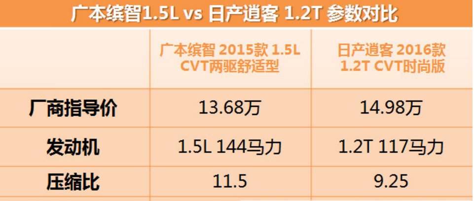 缤智和新逍客选哪个